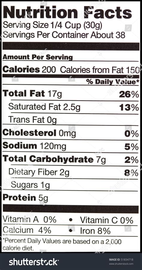 The charts give you the nutritional. Free Editable Nutritional Facts Template : Editable ...