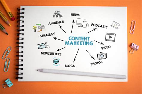 The Importance of Content Marketing | Ten Touch Creative Agency