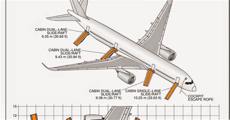 A350 Xwb News A350 Evacuation Tests Successfully Performed