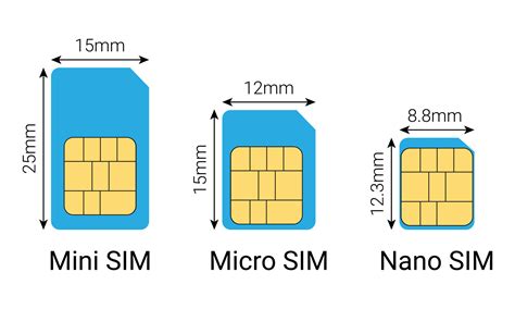 Nano Sim Micro Sim Mini Sim Card Sizes Vector Illustration 21518287
