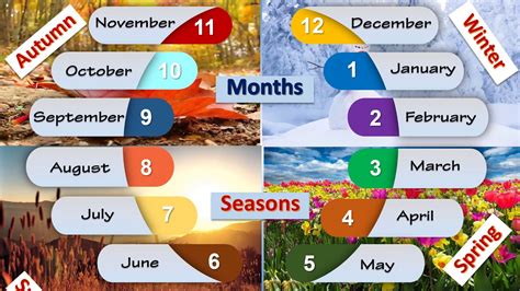 Learn English Months And Seasons Youtube