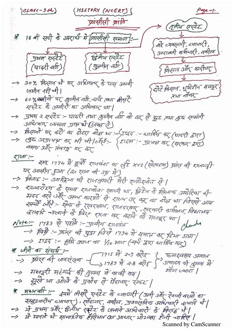 This Notes Made For Competition Exam And Upsc Exam And Rpsc Exam