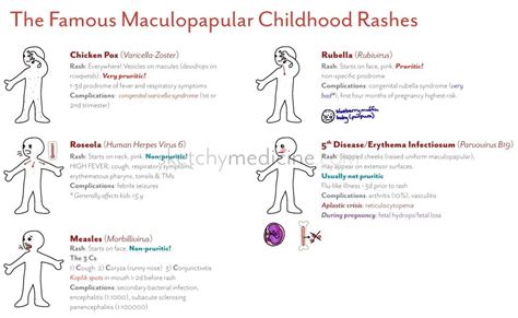 Maculopapular Childhood Rashes Awesome Tips For Learning At Al