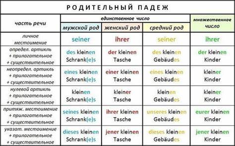 Как ответить на вопрос когда похудеешь