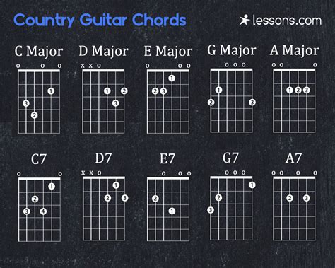 The 10 Best Country Guitar Chords Charts And Chord Progressions