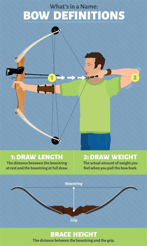 How To Measure Your Draw Length For A Bow