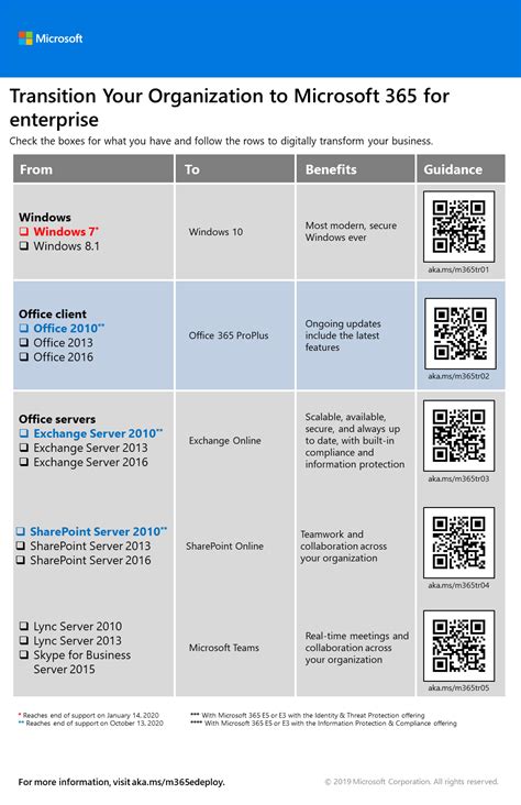 This guide covers key details about microsoft 365, including available office applications, system requirements, and pricing. Microsoft 365 for enterprise overview - Microsoft 365 ...