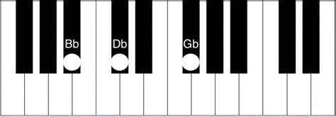 G B Chord Piano How To Play The Gb G Flat Major Chord Piano Chord