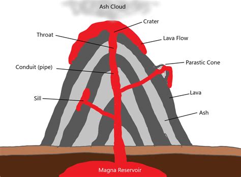 Volcano Diagram Free Images At Vector Clip Art Online