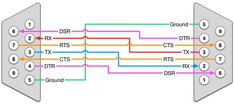 Rs232 Straight Through Cable