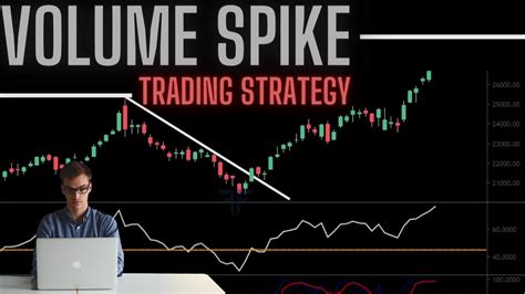 Volume Spike Intraday Trading Strategy Youtube