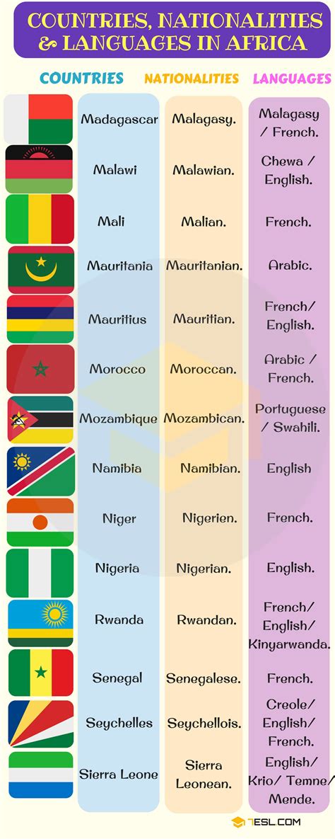 West African Countries English Speaking