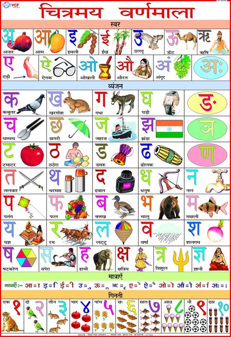 How to pronounce friend in hindi. Hindi Alphabet- Varnmala Letters Learn & Speak Guide ...
