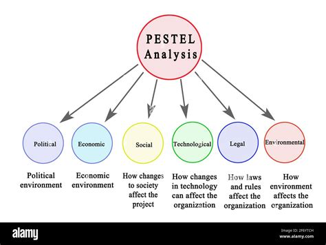 Pestel Analysis What It Means And Its Factors Explained The Best Porn