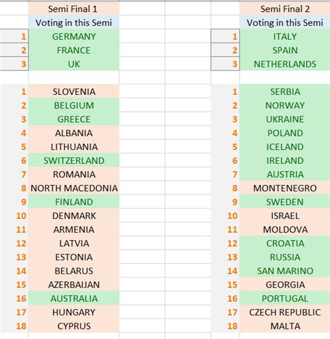 126 minsavailable for 11 months. SEMI-FINAL DRAW-EUROVISION FANTASY SONG CONTEST 2020 ...