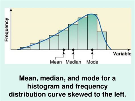 Ppt Measures Of Central Tendency For Ungrouped Data Powerpoint Presentation Id6835899