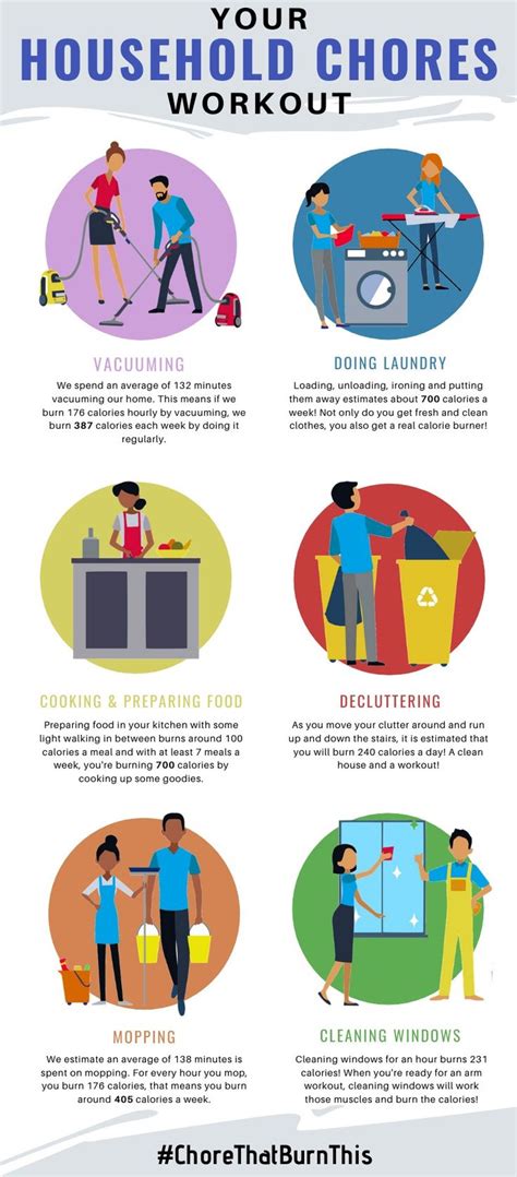 How Many Calories Do I Burn By Doing Household Chores [infographic] Burn Calories Household