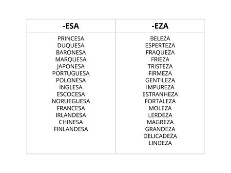 Substantivos Terminados Em Eza Derivados De Adjetivos São Escritos Com