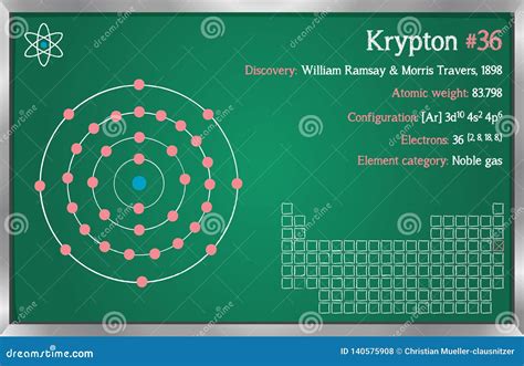 Infographic Of The Element Of Krypton Stock Vector Illustration Of