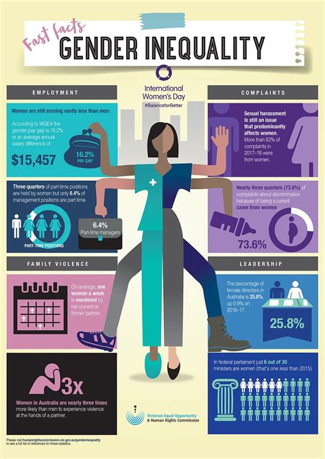International Womens Day Infographic Mar 2019 In 2020 Gender