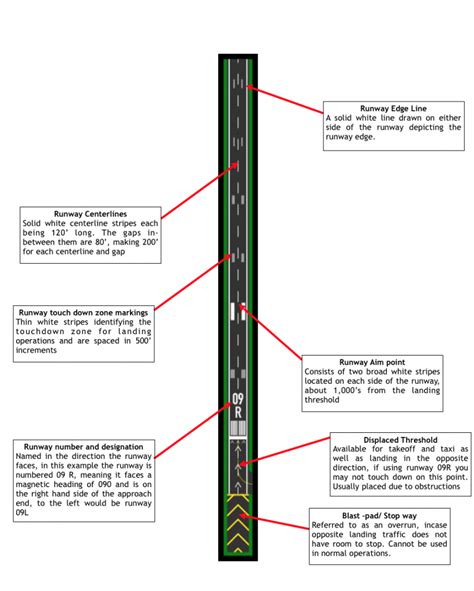 A Guide To Airport Markings Inflight Pilot Training