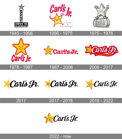 Carls Jr Logo And Symbol Meaning History Png