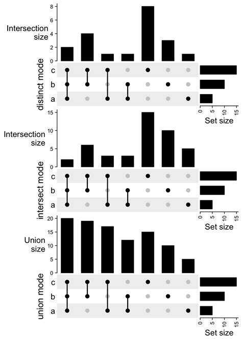 Chapter 8 Upset Plot Complexheatmap Complete Reference