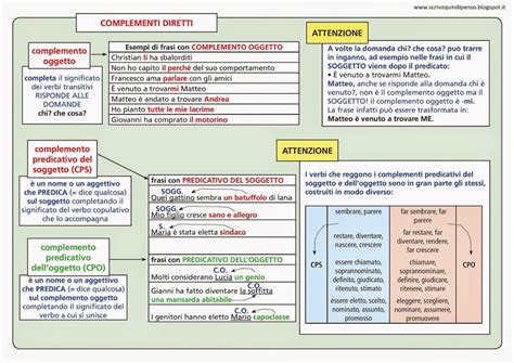 Conoscere sotto che forme può presentarsi, ti darà gli strumenti adatti per individuarlo prima e correttamente. COMPLEMENTI DIRETTI
