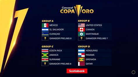 The copa de oro (english: Concacaf realizó el lunes el sorteo para la Copa Oro 2021 ...