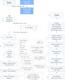 Flowchart Of The System Process See Online Version For Colours