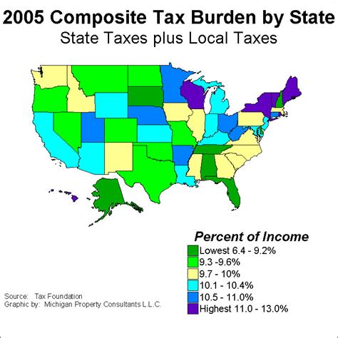 State Taxes State Taxes Chart