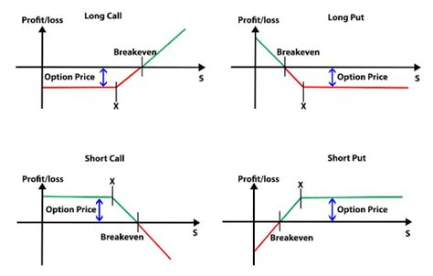 Option Strategies Dont Buy And Sell Shares Write Options Instead