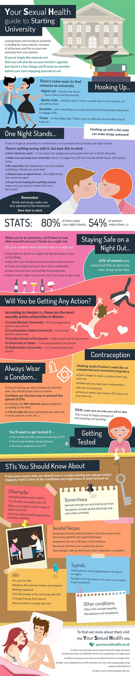 your sexual health guide to starting university [infographic]