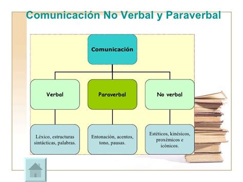 Comunicacion Verbal No Verbal Y Paraverbal Pdf