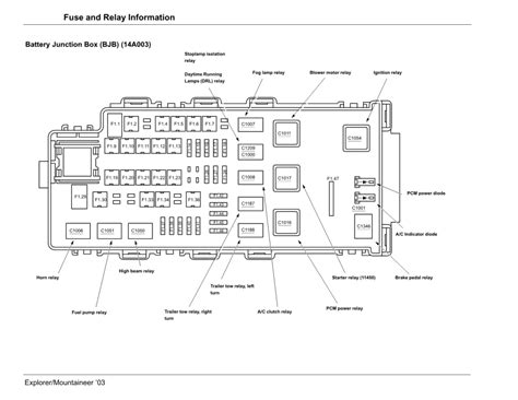 Electrical components such as lights, heated seats and radios all have fuses in your 1998 mercury mountaineer 5.0l v8. 2002 Ford Explorer Interior Fuse Box Diagram | Billingsblessingbags.org