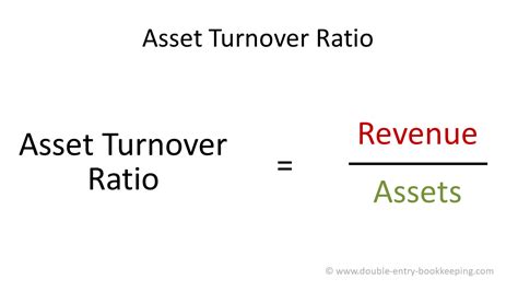 Fixed asset turnover ration is calculated using the formula Asset Turnover Ratio | Double Entry Bookkeeping