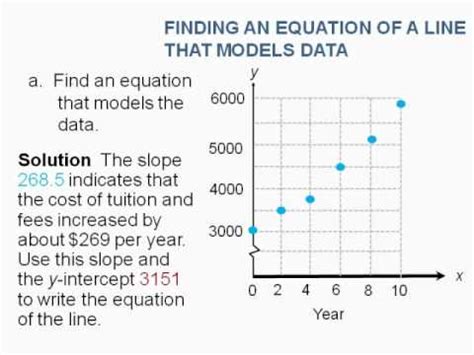 Modeling Linear Data YouTube