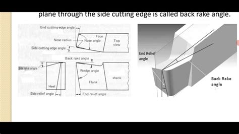 Mpr Single Point Cutting Tool Nomenclature Youtube