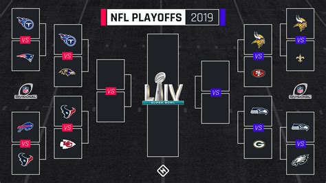 All first games of the 8 first round matchups will be played either april 18 or 19. NFL playoff bracket: Divisional matchups, TV schedule for ...