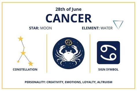 Zodiac Calendar June 28 Happy Birthday Cancer Sun Sign