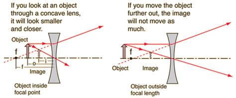 Due to the law of refraction, light rays bend as they enter and leave the lens. What are the differences between a convex lens and a ...