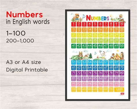 1 To 1000 Number Chart In Words Chart Walls Images