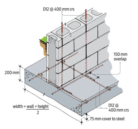 Concrete Foundation Wall Reinforcing Licensed Building Practitioners