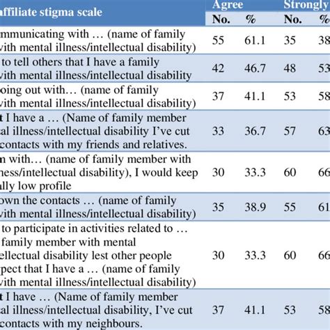 Pdf Stigma And Mental Health Awareness Among Caregivers Of Patients
