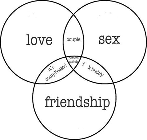 Love Sex Frindship Venn Diagram Sbm