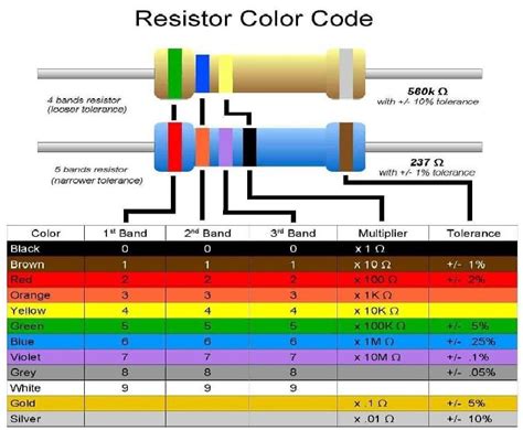 Reading Resistor Color Codes Scienceteen