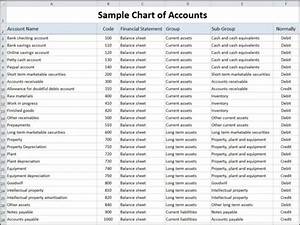 Sample Chart Of Accounts Template Double Entry Bookkeeping