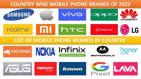 Mobile Phone Brands By Country Latest Comparison 2022 Youtube
