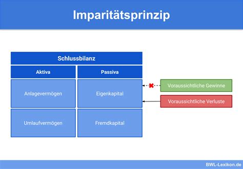 Der geschäftsfall als grundlage für die buchung in der doppelten buchhaltung und welche überlegungen anzustellen sind. Geschaeftsfall In Einer Ordnungsgemaessen Buchführung Erfassen : Buchfuhrung Onlinehandel Was ...