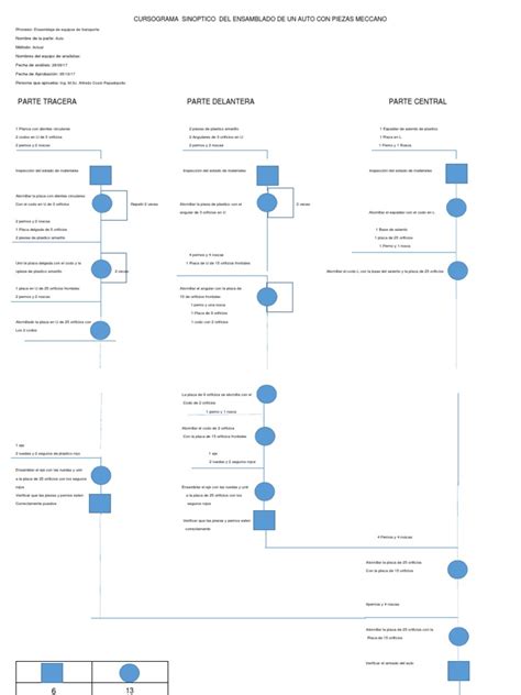 Cursograma Sinptico Del Ensamblado De Un Auto Con Piezas Meccano 1